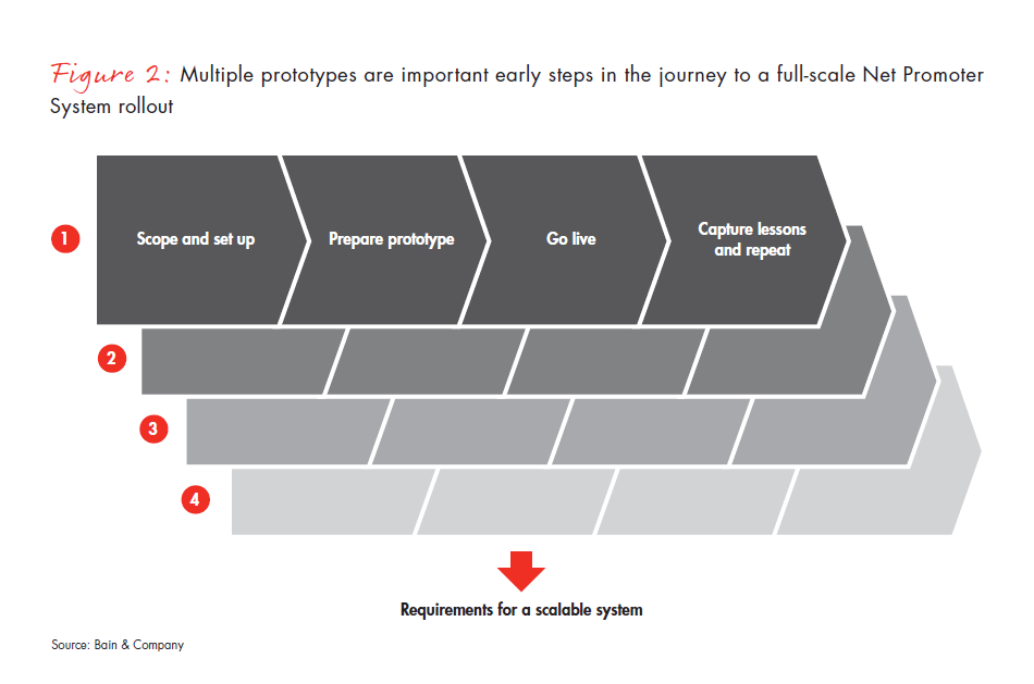 li-the-value-of-prototypes-fig-02_embed