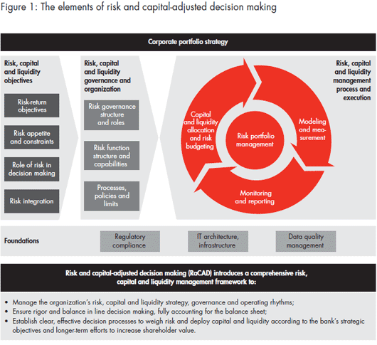 managing-risk-and-capital-fig-01_embed