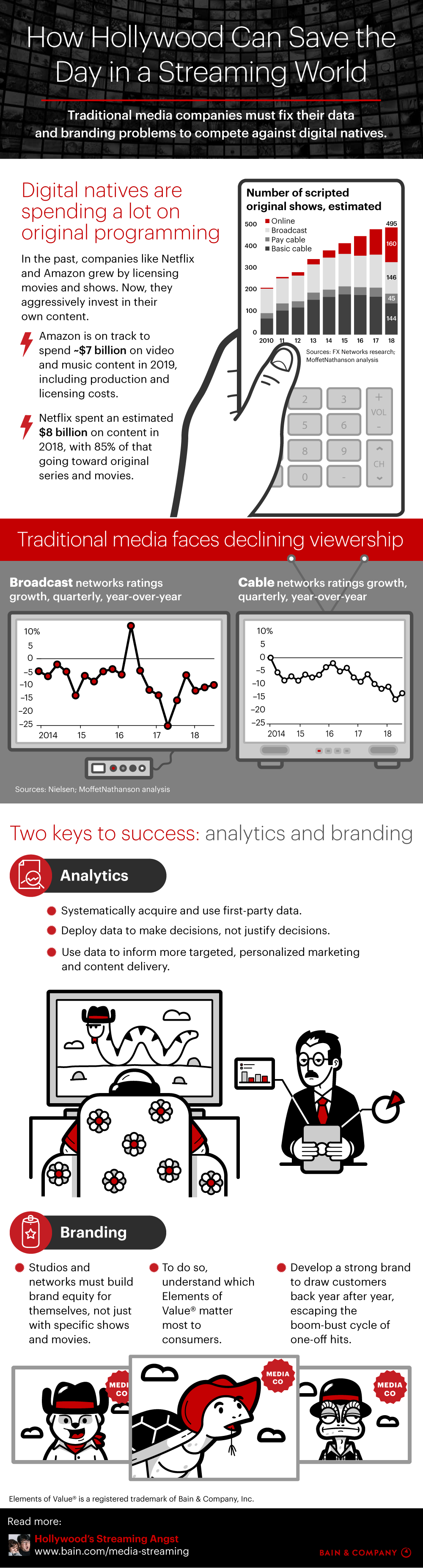 How Hollywood Can Save the Day in a Streaming World