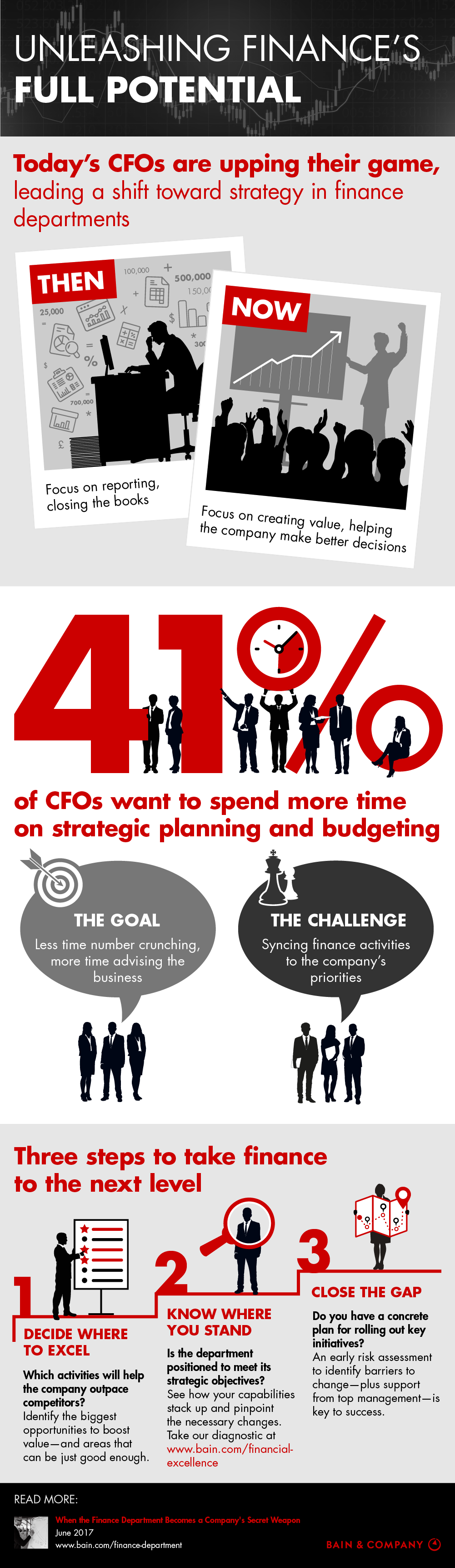 Unleashing Finance's Full Potential