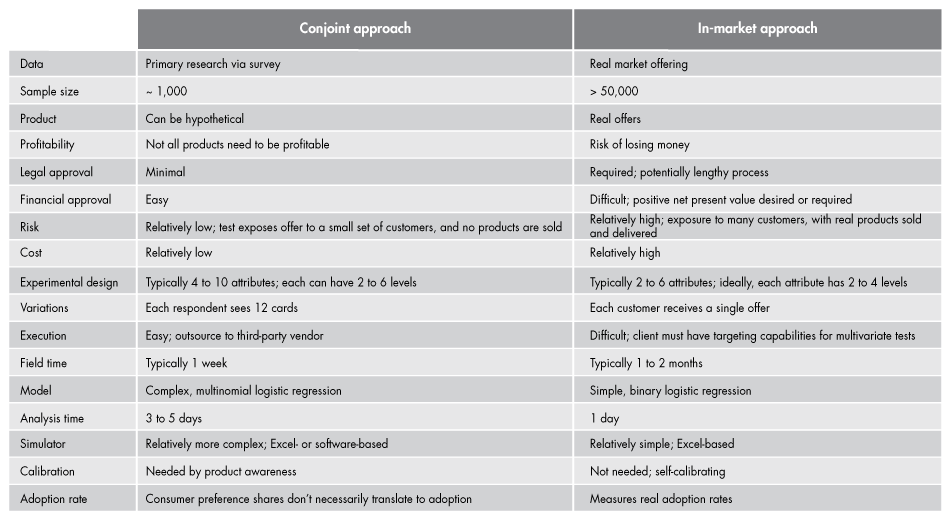 Primary-research-fig01_embed