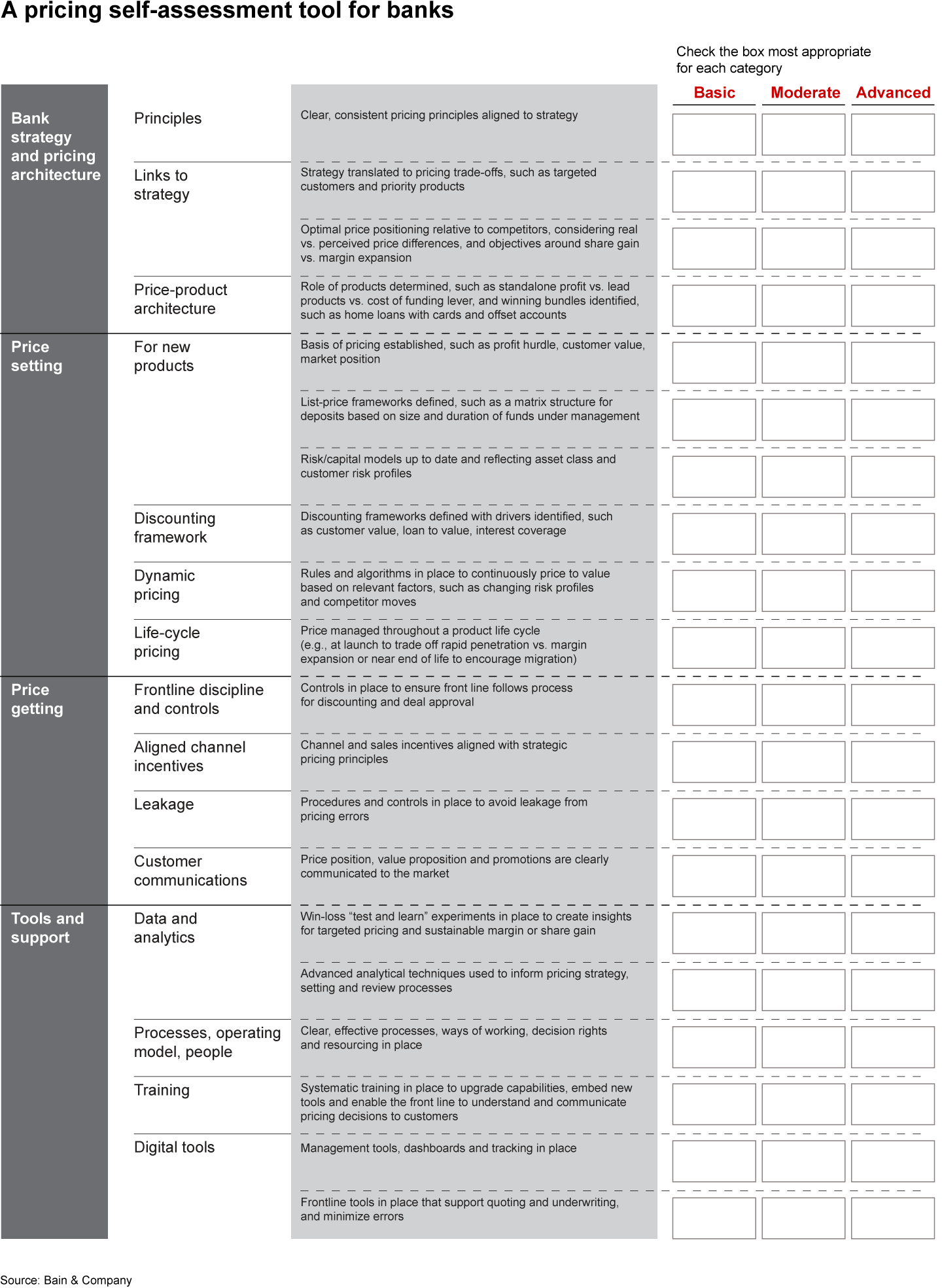 A pricing self-assessment tool for banks