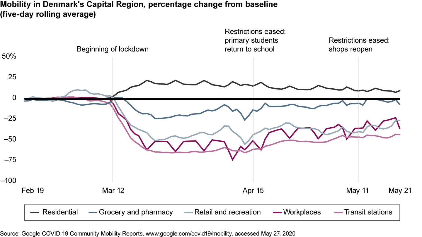 The Great Reluctance Bain & Company