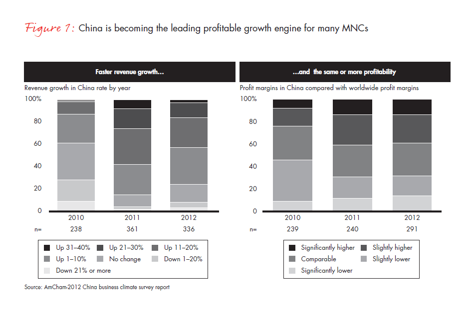deals-for-getting-big-in-china-fig-01_embed deals-for-getting-big-in-china-fig-01_embed