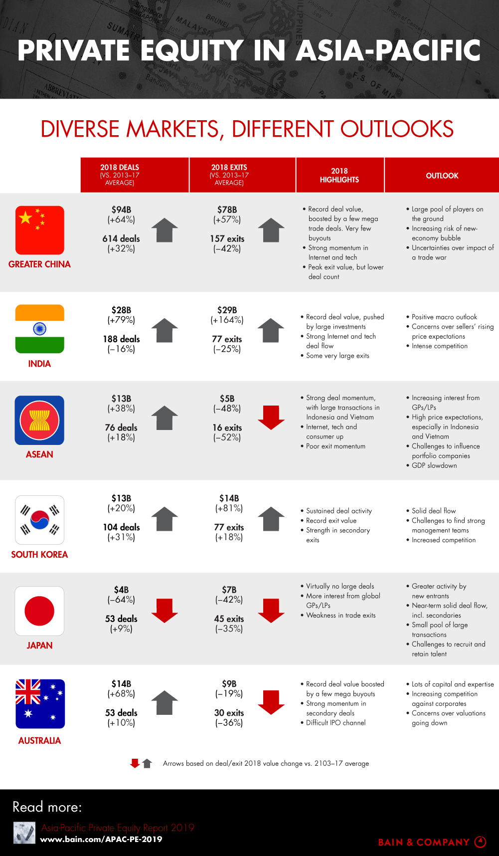 Private Equity in Asia-Pacific 2019