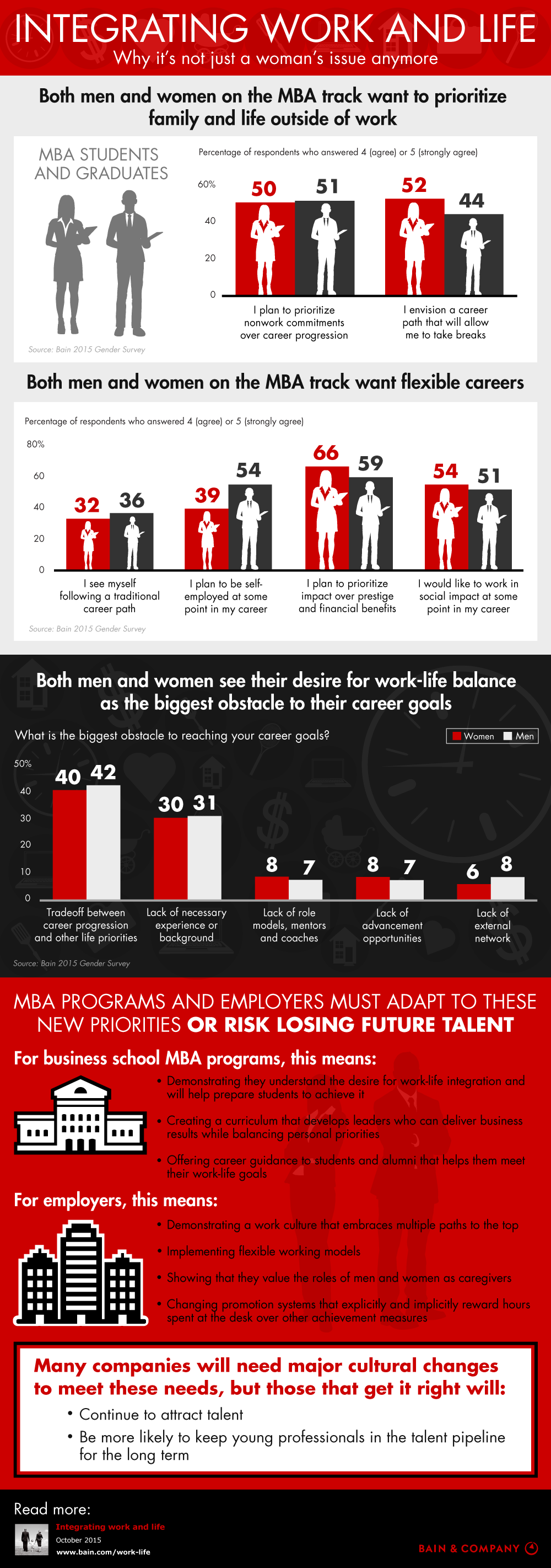 Integrating work and life - Infographic | Bain & Company