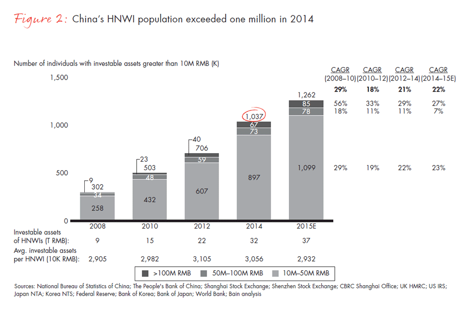 the-evolution-of-chinas-private-wealth-market-fig-02_embed