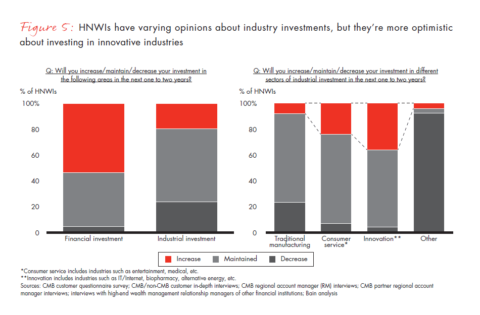 the-evolution-of-chinas-private-wealth-market-fig-05_embed