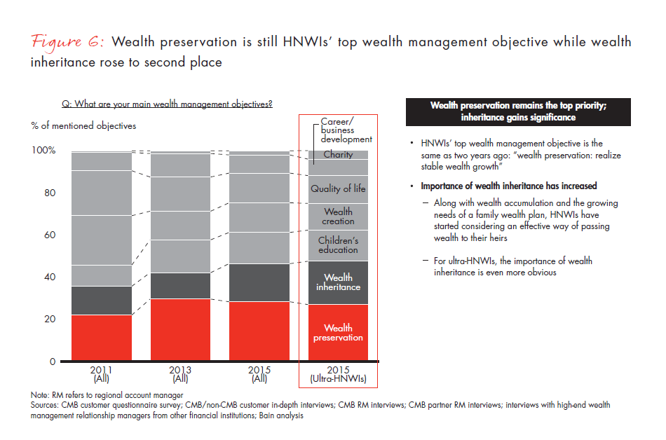 the-evolution-of-chinas-private-wealth-market-fig-06_embed ;