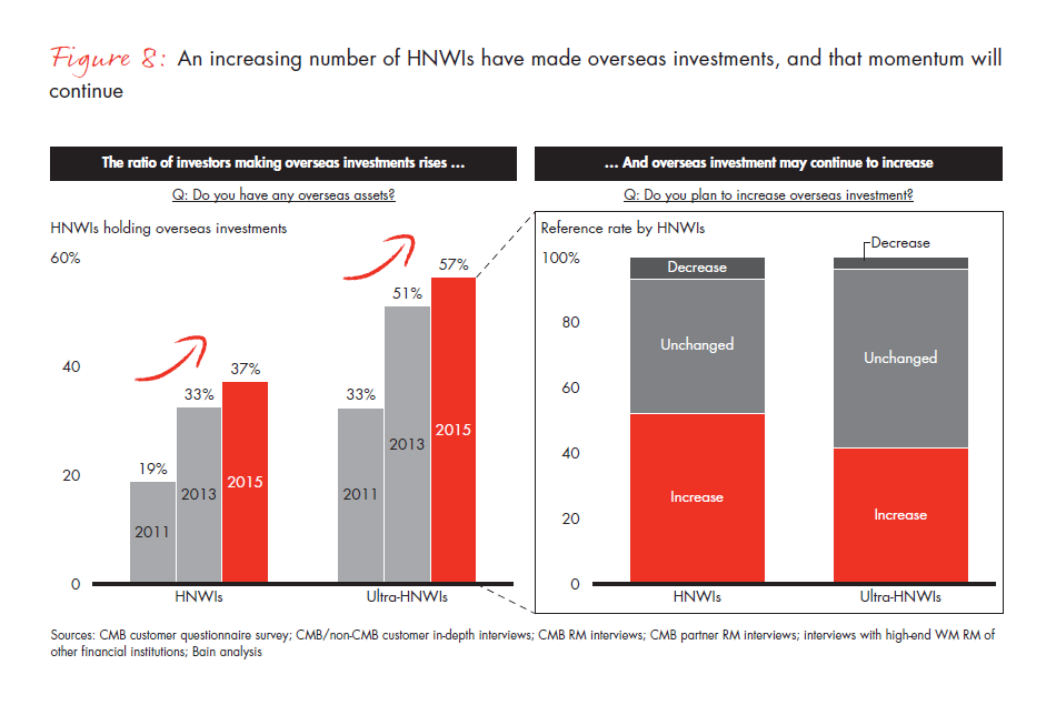 the-evolution-of-chinas-private-wealth-market-fig-08_embed