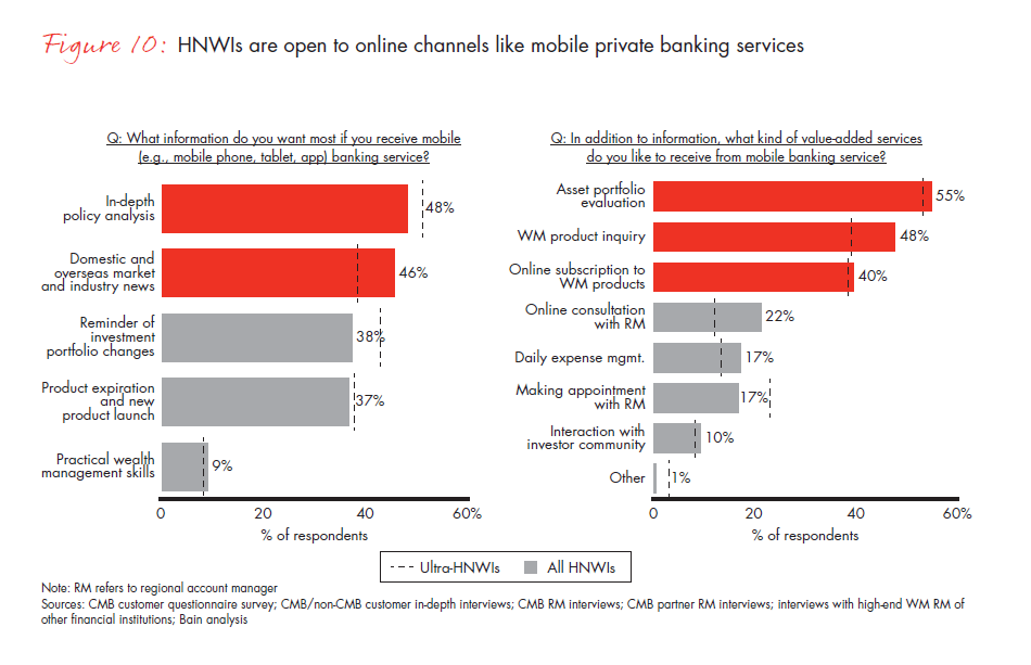 the-evolution-of-chinas-private-wealth-market-fig-10_embed the-evolution-of-chinas-private-wealth-market-fig-10_embed