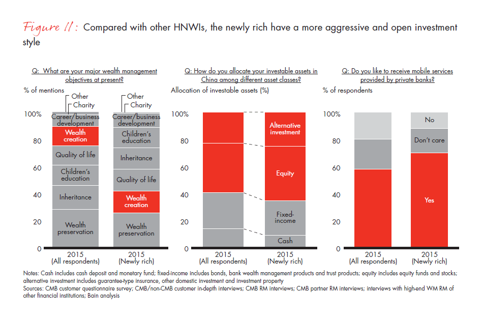 the-evolution-of-chinas-private-wealth-market-fig-11_embed