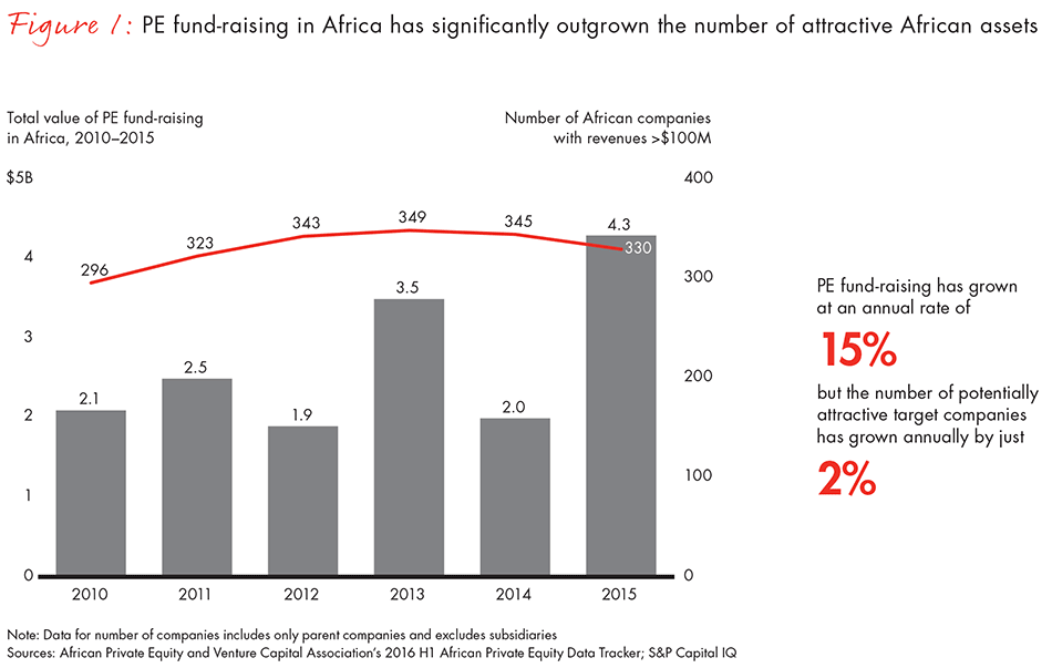 private-equity-value-creation-in-africa-fig01_embed private-equity-value-creation-in-africa-fig01_embed