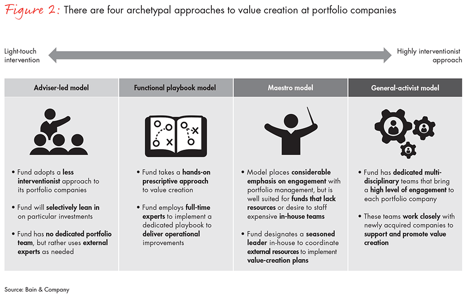 private-equity-value-creation-in-africa-fig02_embed private-equity-value-creation-in-africa-fig02_embed