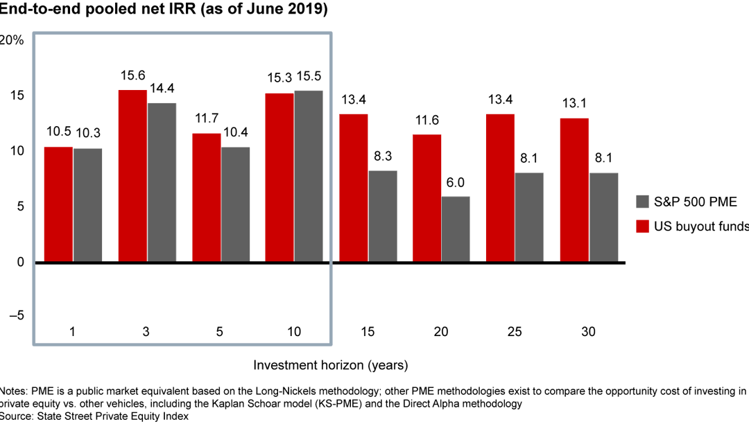 Public vs. Private Equity Returns Is PE losing its advantage? Bain