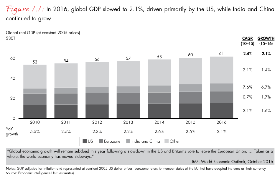 india-pe-2017-fig01-01_embed india-pe-2017-fig01-01_embed