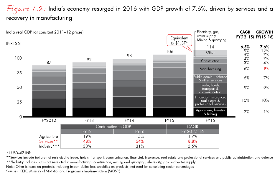 india-pe-2017-fig01-02_embed india-pe-2017-fig01-02_embed