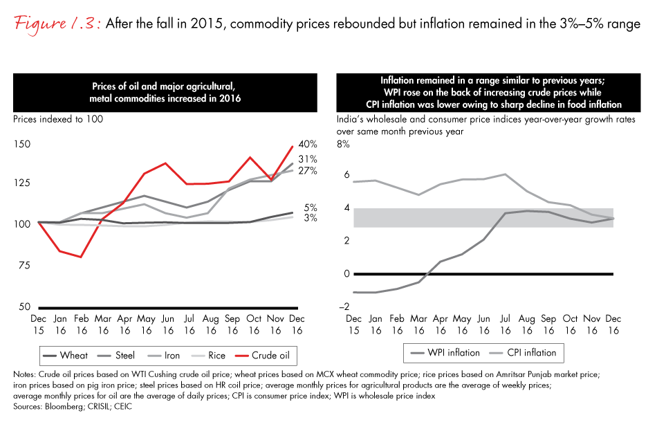india-pe-2017-fig01-03_embed india-pe-2017-fig01-03_embed