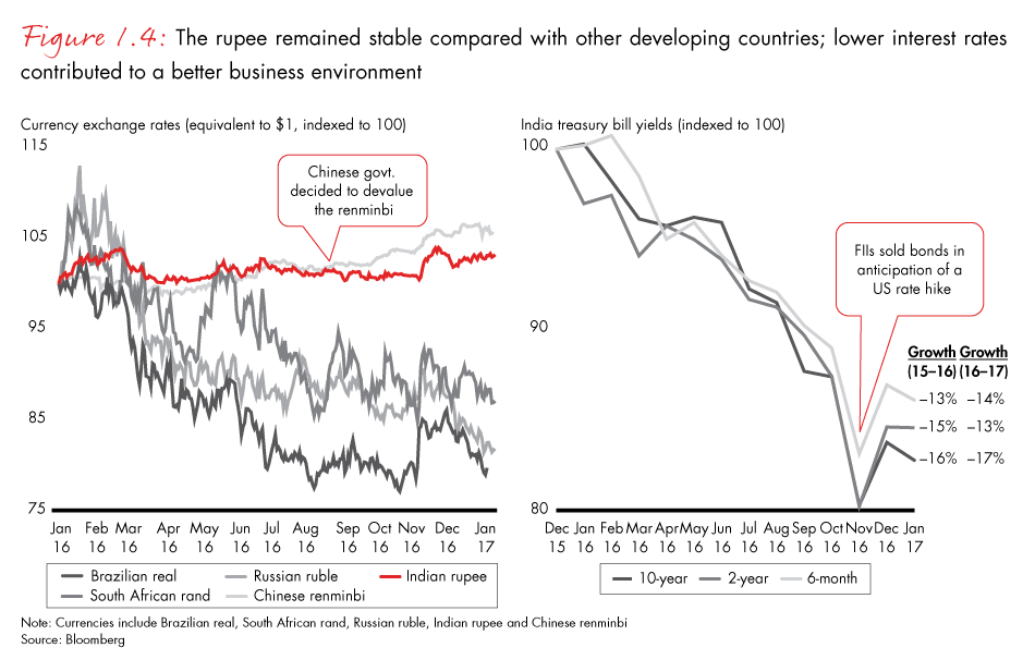 india-pe-2017-fig01-04_embed india-pe-2017-fig01-04_embed