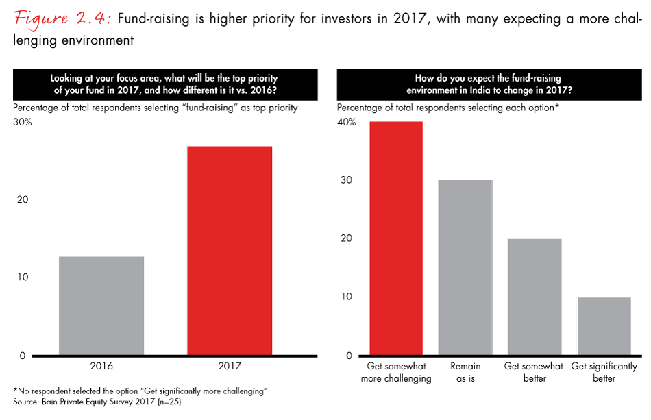 india-pe-2017-fig02-04_embed india-pe-2017-fig02-04_embed