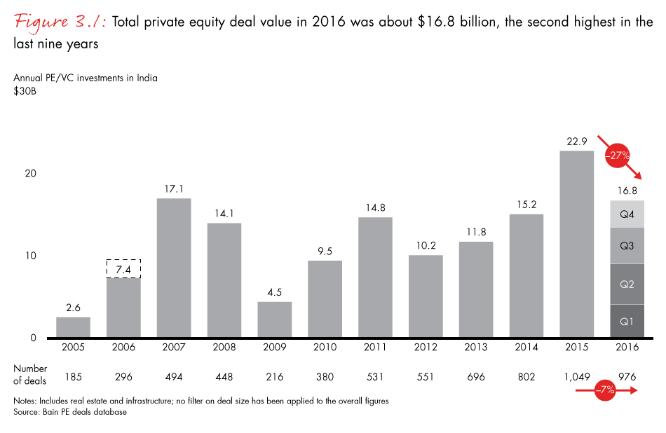 india-pe-2017-fig03-01_embed india-pe-2017-fig03-01_embed