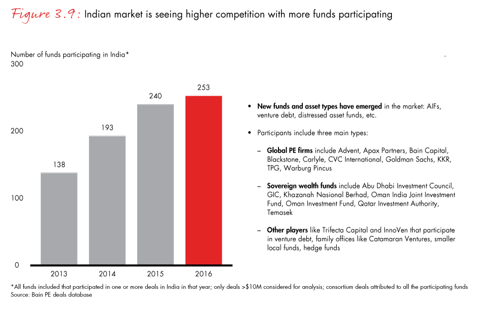 india-pe-2017-fig03-09_embed