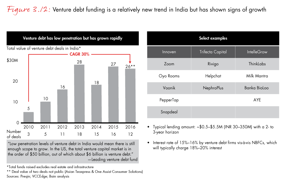 india-pe-2017-fig03-12_embed india-pe-2017-fig03-12_embed