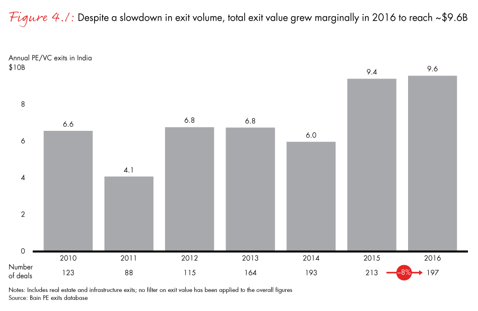 india-pe-2017-fig04-01_embed