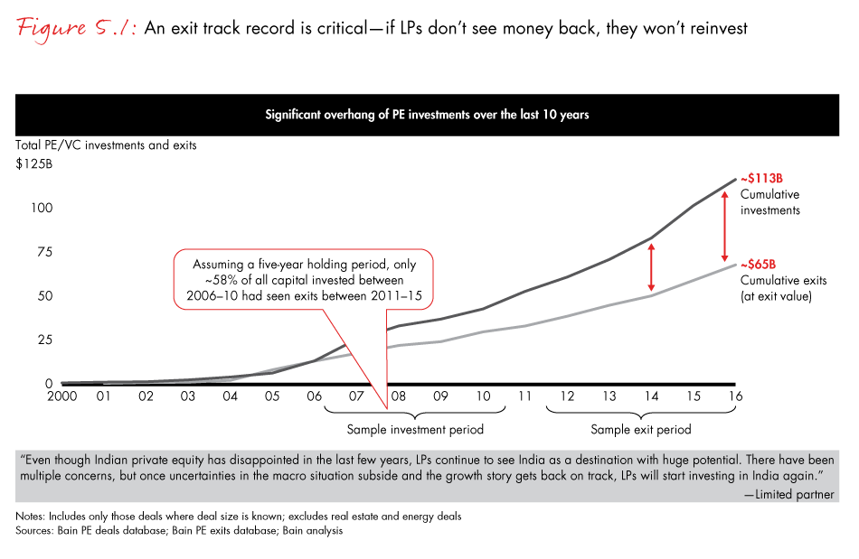 india-pe-2017-fig05-01_embed india-pe-2017-fig05-01_embed