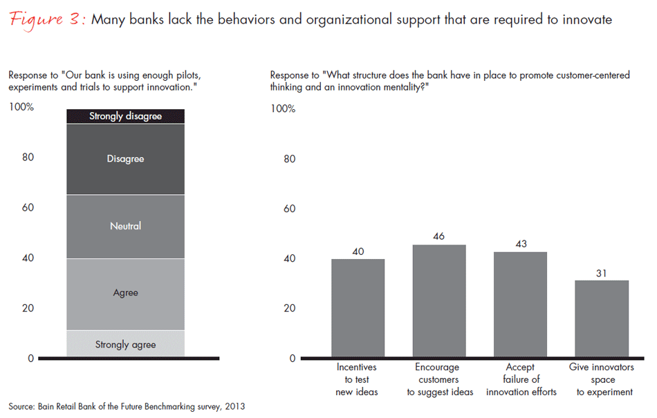 building-the-retail-bank-of-the-future-fig03_embed