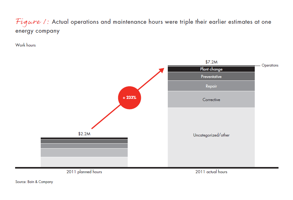 integrated-planning-the-key-fig-01_embed integrated-planning-the-key-fig-01_embed