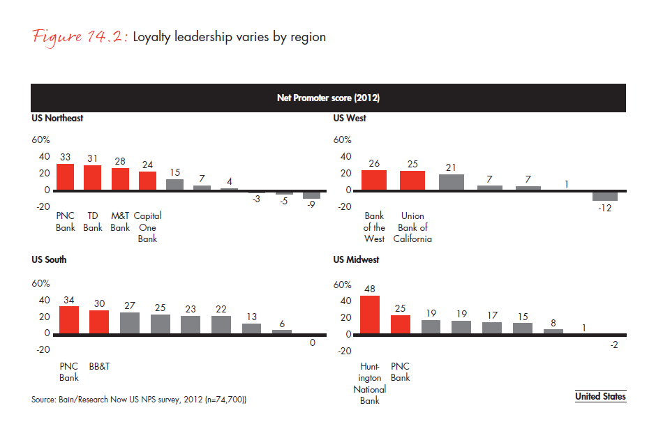 customer-loyalty-in-retail-banking-2012-fig-14-02_embed customer-loyalty-in-retail-banking-2012-fig-14-02_embed
