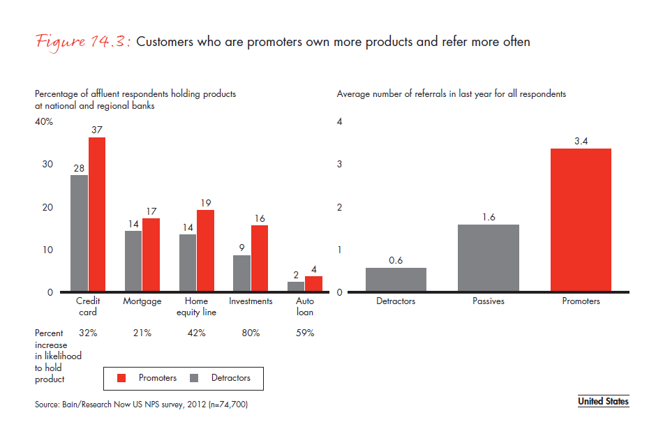 customer-loyalty-in-retail-banking-2012-fig-14-03_embed customer-loyalty-in-retail-banking-2012-fig-14-03_embed
