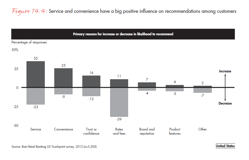 customer-loyalty-in-retail-banking-2012-fig-14-04_embed customer-loyalty-in-retail-banking-2012-fig-14-04_embed