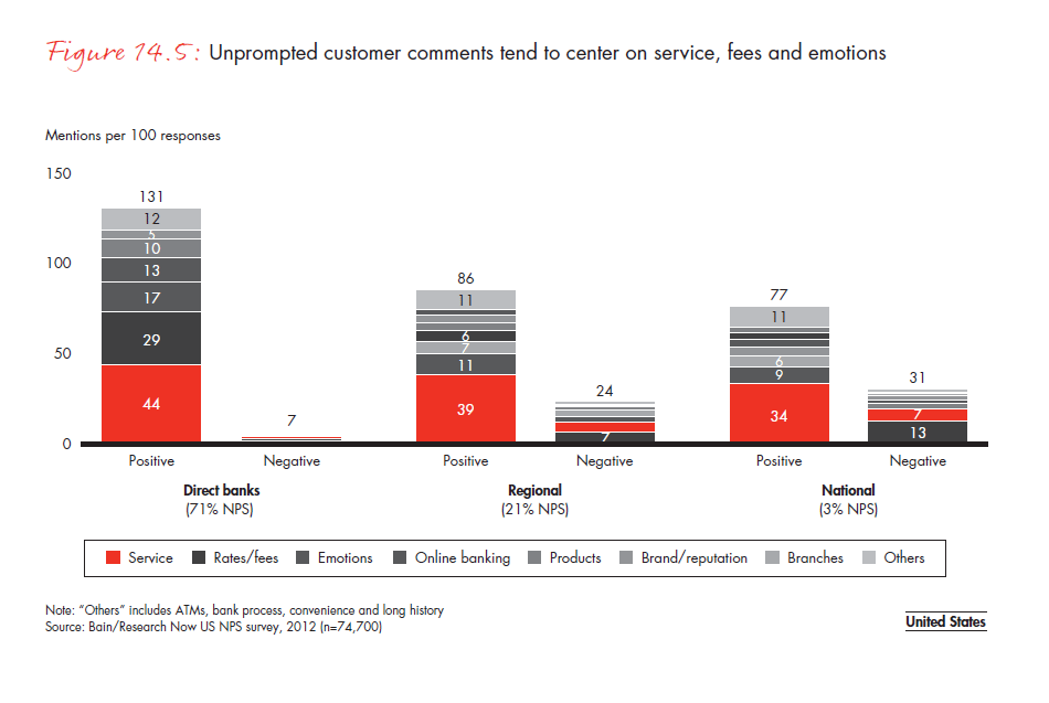 customer-loyalty-in-retail-banking-2012-fig-14-05_embed customer-loyalty-in-retail-banking-2012-fig-14-05_embed