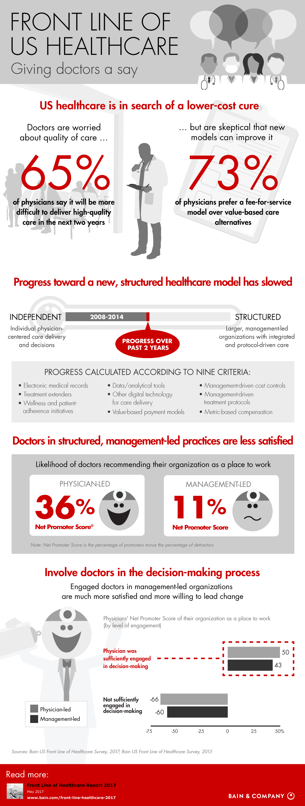Front Line of US Healthcare: Giving Doctors a Say