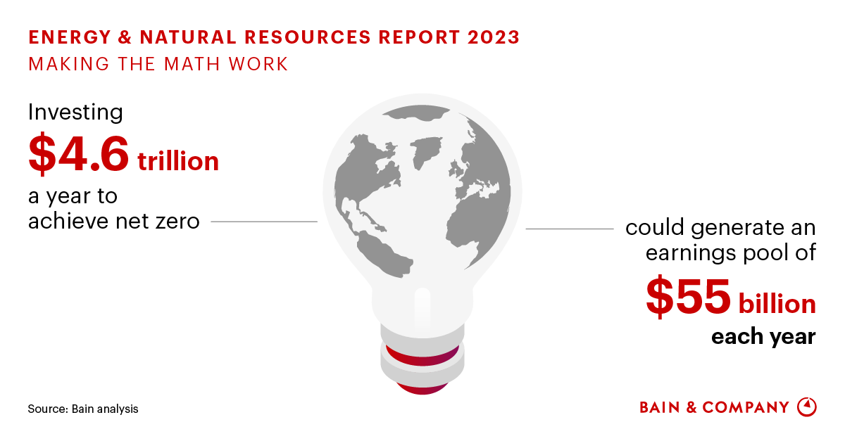 Math Energy Tech The Energy Transition’s Other Big Puzzle: Making the Math Work | Bain ...