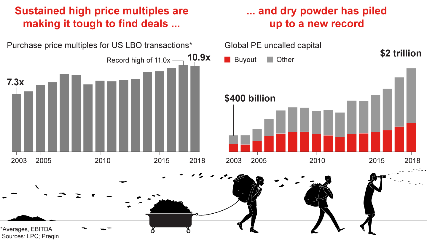 Private Equity’s High-Multiple Challenge