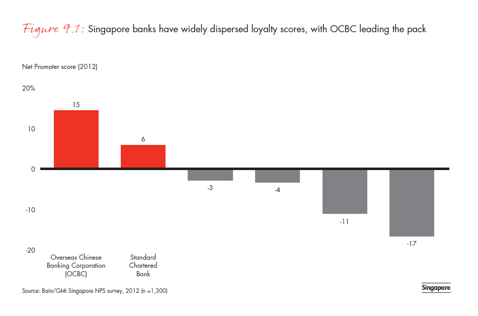 customer-loyalty-in-retail-banking-2012-fig-09-01_embed customer-loyalty-in-retail- banking-2012-fig-09-01_embed