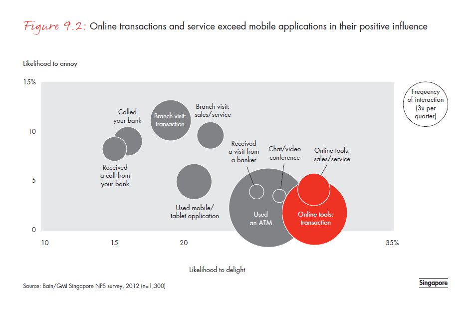 customer-loyalty-in-retail-banking-2012-fig-09-02_embed customer-loyalty-in-retail- banking-2012-fig-09-02_embed