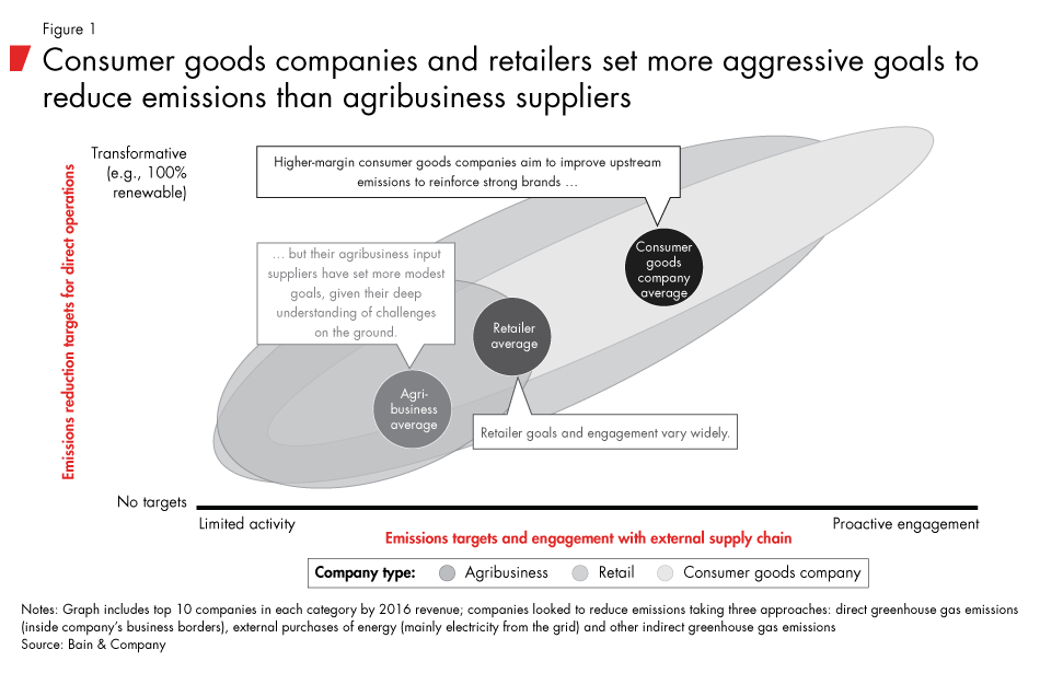 Sustainablitiy-supply-chains-fig01_embed Sustainablitiy-supply-chains-fig01_embed