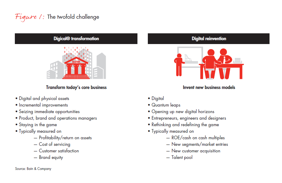 further-faster-mastering-digital-reinvention-fig-01_embed