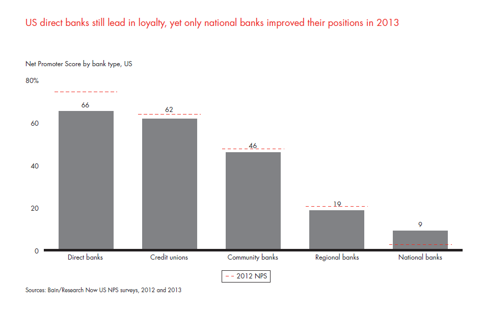 customer-loyalty-in-retail-banking-2013-fig-04_full