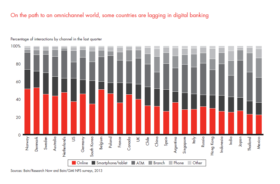 customer-loyalty-in-retail-banking-2013-fig-06_embed