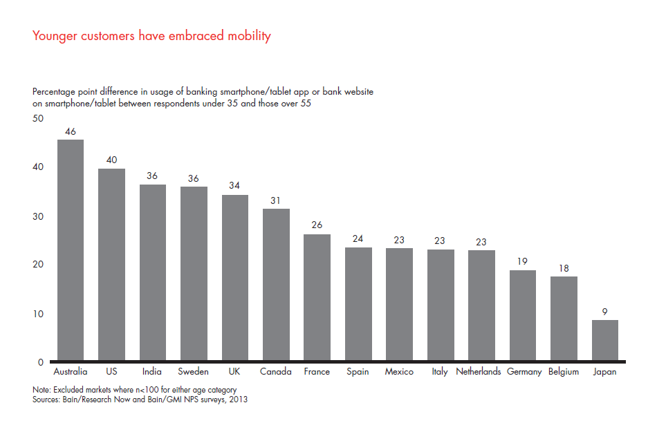 customer-loyalty-in-retail-banking-2013-fig-13_embed