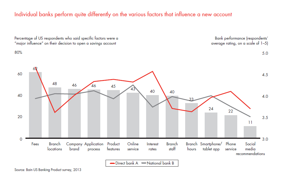 customer-loyalty-in-retail-banking-2013-fig-29_embed