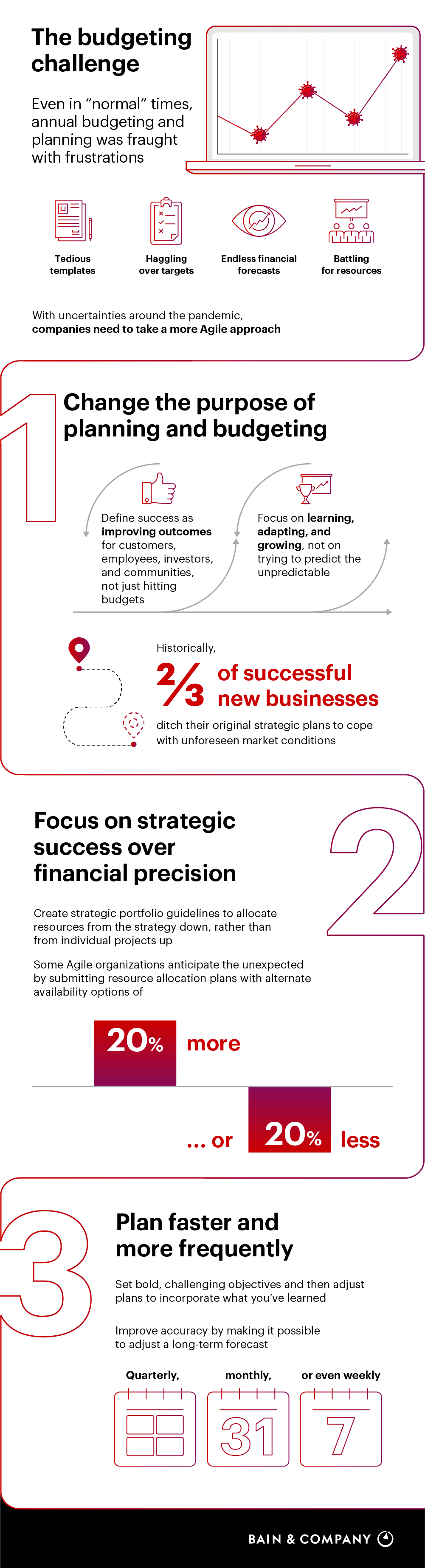 Infographic: Three Steps to a Better Budget and Annual Plan | Bain ...