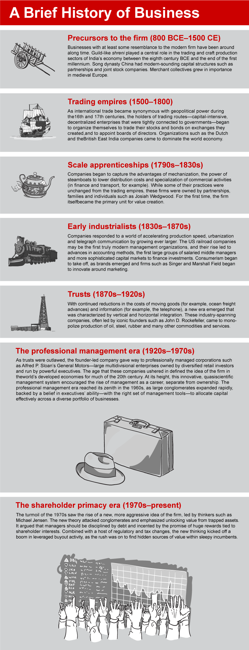 A Brief History of Business
