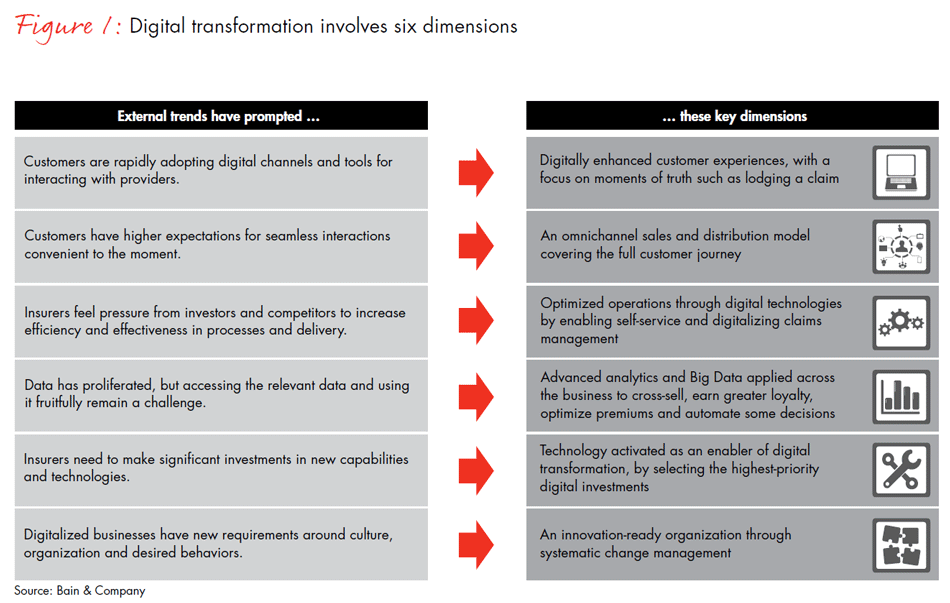 global-digital-insurance-benchmarking-report-2015-fig01_embed global-digital-insurance-benchmarking-report-2015-fig01_embed
