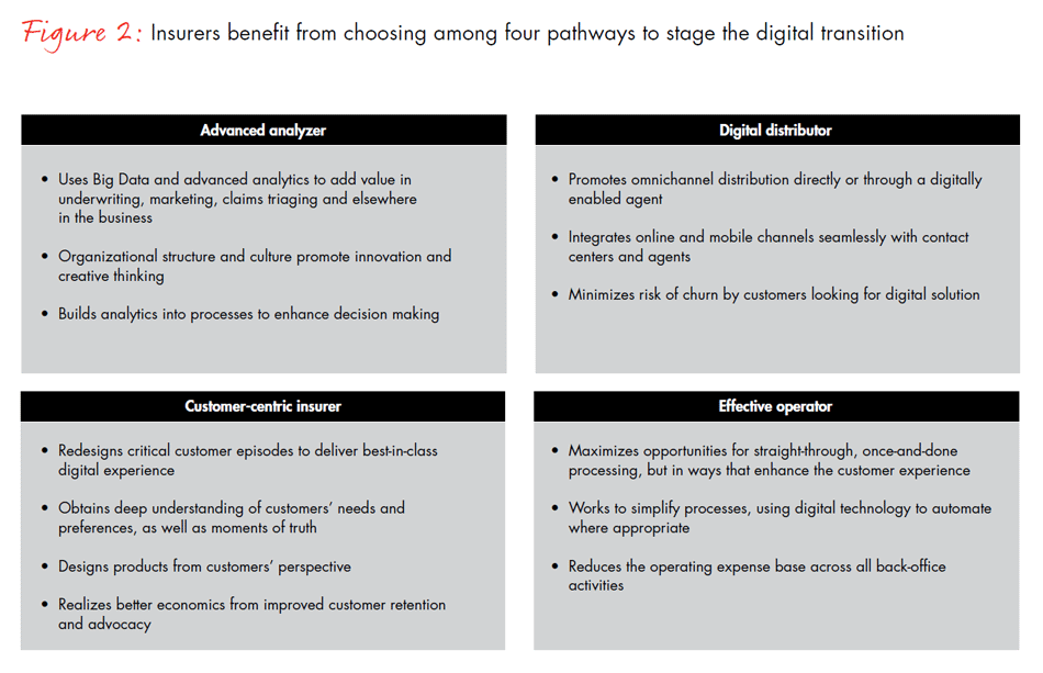 global-digital-insurance-benchmarking-report-2015-fig02_embed global-digital-insurance-benchmarking-report-2015-fig02_embed